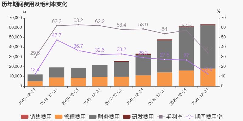 「图解年报」yp街机：2021年归母净利润同比增添38.6%，，，，约为7亿元
